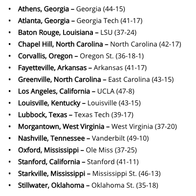 2019 regional hosts